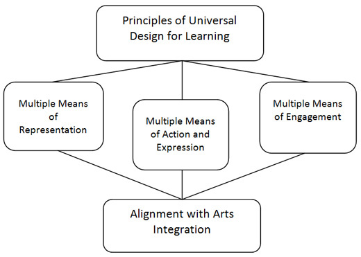 universal-design-for-learning.jpg