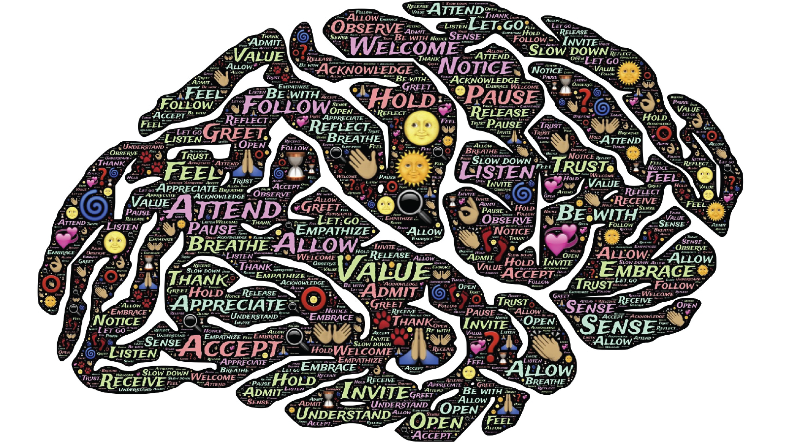 Digital Illustration Of A Brain With Mindfulness Words and Symbols.png
